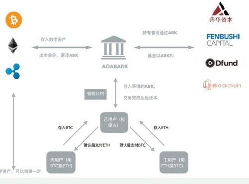 區(qū)塊鏈賦能數(shù)字資產(chǎn)管理 ABK鏈技術(shù)開發(fā)詳解